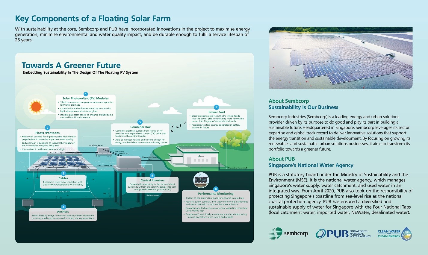 Key Components of Floating Solar Farm.jpg